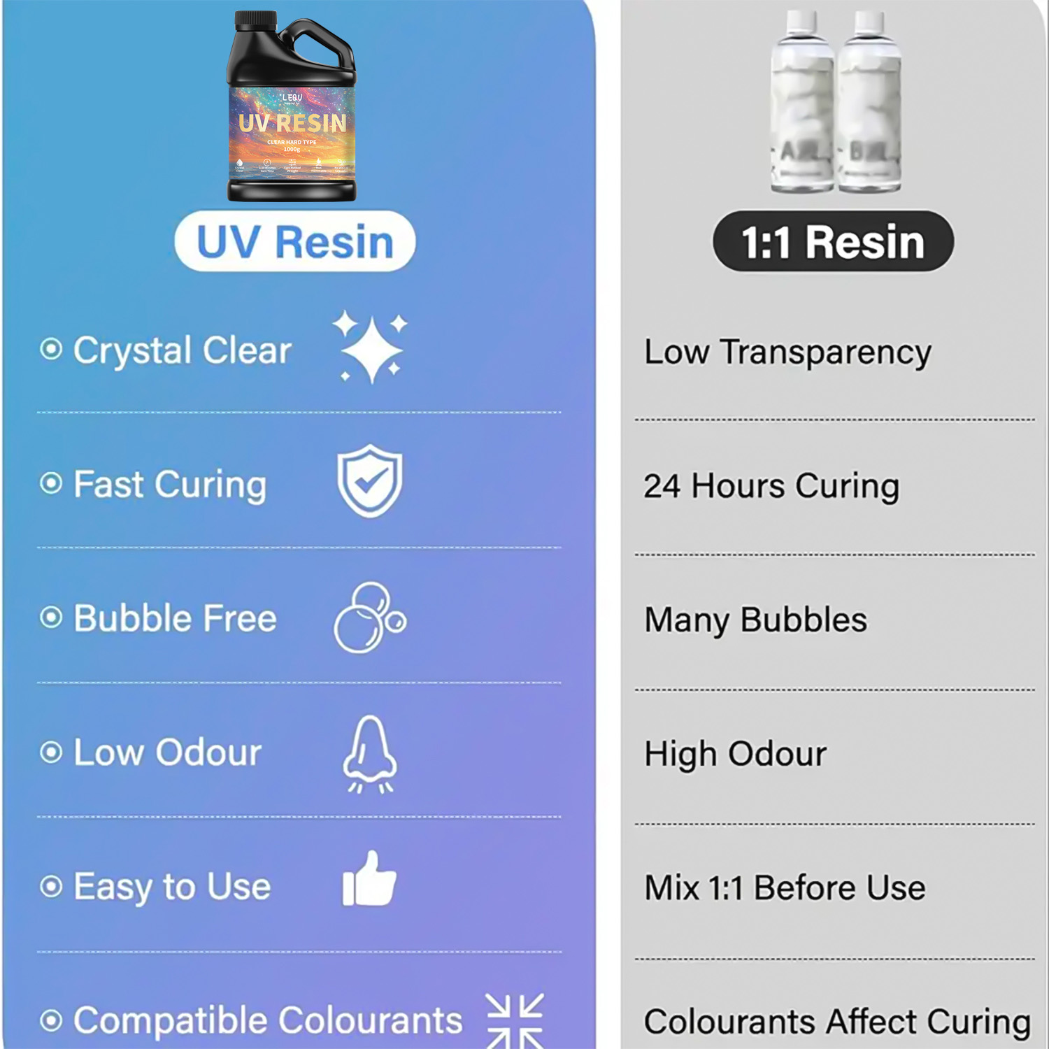 100/200/500/1000g UV Epoxy Res - Resin Art Jewellery ulasan dan harga
